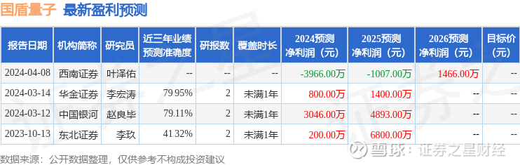 光迅科技與國盾量子，科技領域的緊密合作與共同創(chuàng)新，光迅科技與國盾量子攜手合作，共創(chuàng)科技創(chuàng)新輝煌