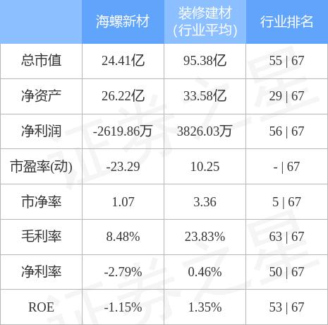 海螺新材重組的上市之路，期待與機(jī)遇并存，海螺新材重組上市之路，期待與機(jī)遇并存