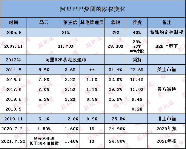 馬云大幅增持阿里股票，真實(shí)情況解析與深度探討，馬云增持阿里股票，深度解析與探討