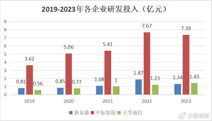 新易盛與中際旭創(chuàng)，誰更勝一籌？，新易盛與中際旭創(chuàng)，誰的技術(shù)更勝一籌？