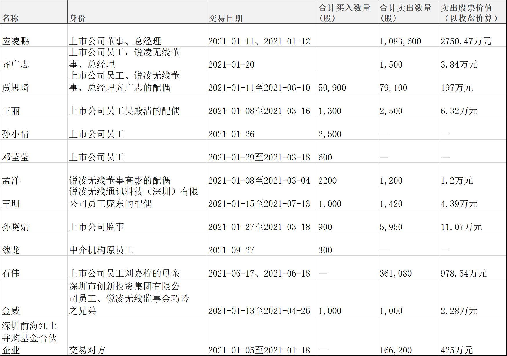 廣和通重組已定，開啟新征程，邁向更廣闊的未來，廣和通重組完成，開啟新征程，未來前景廣闊