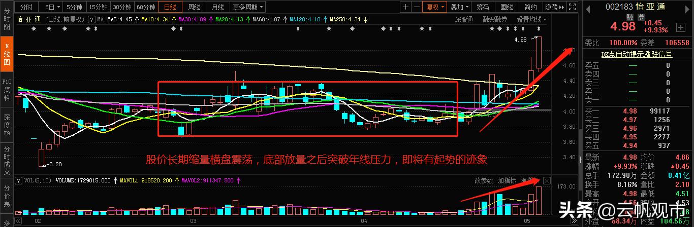 供銷大集，明日走勢分析，供銷大集明日走勢預(yù)測與分析