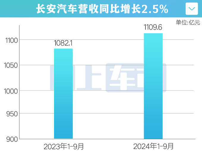 長安汽車未來五年投入2500億，重塑行業(yè)格局，引領(lǐng)智能電動時代，長安汽車五年投資2500億重塑行業(yè)格局，智能電動時代引領(lǐng)前行