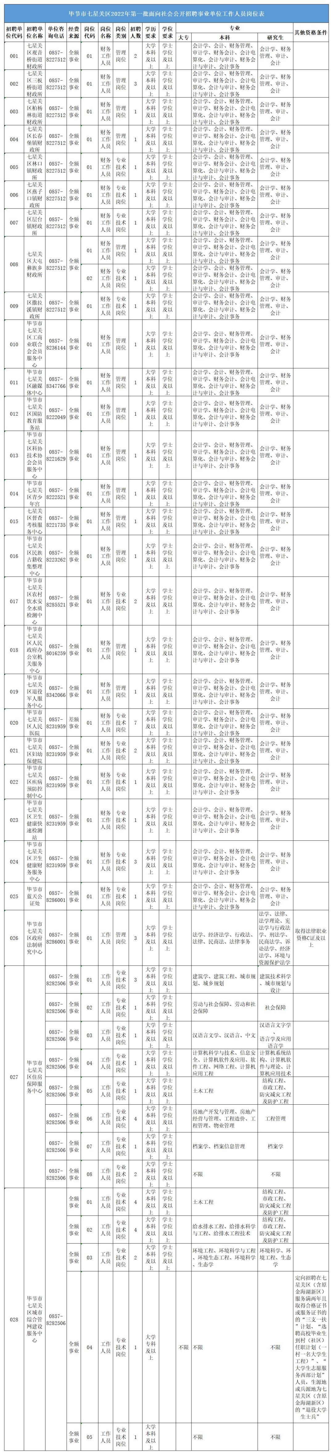 七星關(guān)區(qū)最新招聘信息概覽，七星關(guān)區(qū)最新招聘信息全面解析