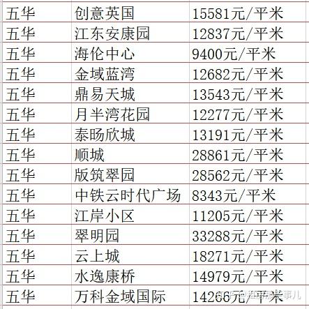 昆明最新二手房價格，市場走勢與購房指南，昆明二手房市場最新動態(tài)，價格走勢、購房指南及市場概覽