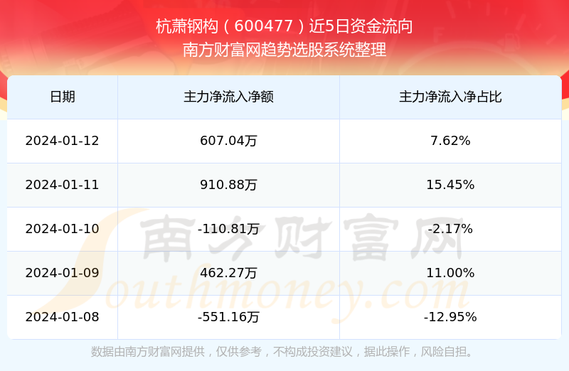 杭蕭鋼構(gòu)股票最新消息全面解析，杭蕭鋼構(gòu)股票最新消息全面解讀