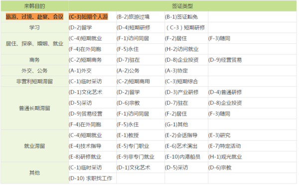 韓國(guó)G1簽證最新政策詳解，韓國(guó)G1簽證最新政策全面解讀