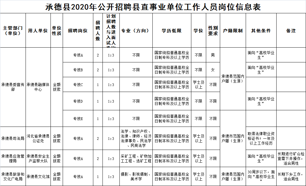 承德縣下板城最新招聘動態(tài)及其影響，承德縣下板城最新招聘動態(tài)及其社會影響分析