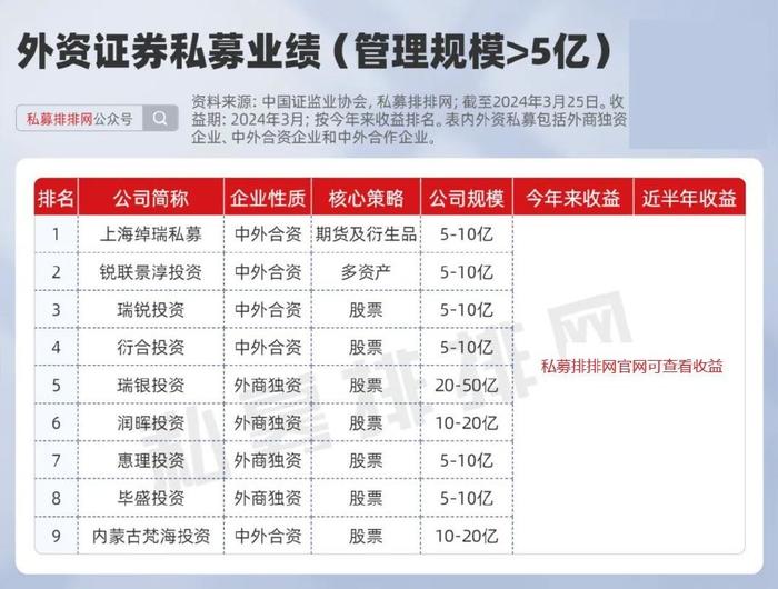 最新外資私募，推動(dòng)資本市場國際化的新動(dòng)力，最新外資私募注入，資本市場國際化的新引擎