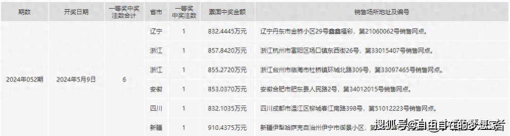 2024年一肖一碼一中一特,快速響應(yīng)執(zhí)行方案_精簡(jiǎn)版53.238