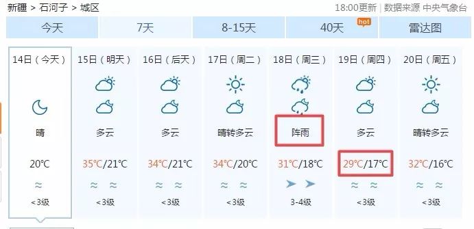 最新七天預(yù)報(bào)，氣象變化與我們的日常生活，氣象變化與日常生活，最新七天預(yù)報(bào)解析