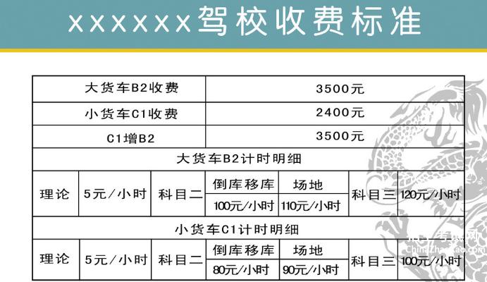 最新駕考費(fèi)用分析，變化背后的原因與影響，最新駕考費(fèi)用分析，變化原因及影響探討