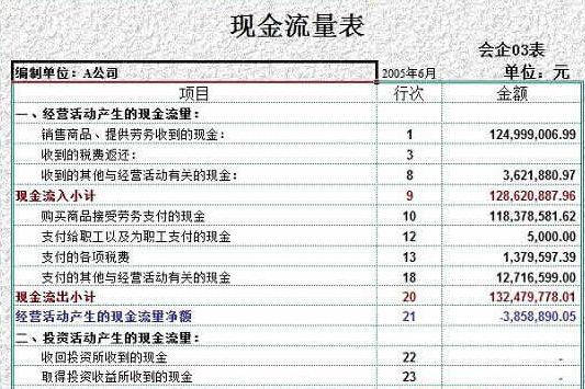 稅務報表最新更新及其對企業(yè)的影響，稅務報表最新更新及對企業(yè)影響的深度解析