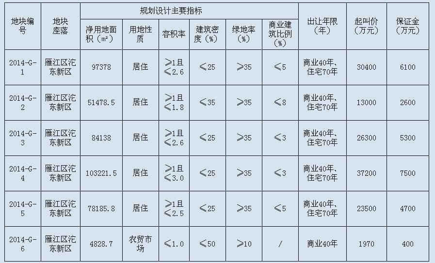 資陽最新土拍動態(tài)，市場走勢、影響及前景展望，資陽最新土拍動態(tài)，市場走勢、影響及前景展望分析