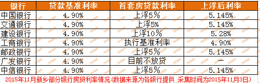 最新代款利率及其影響分析，最新貸款利率分析與影響探討