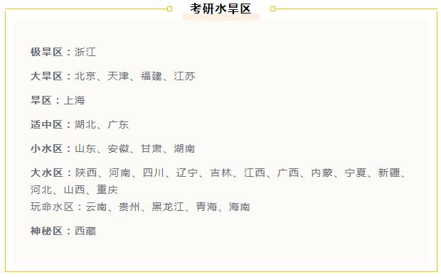 考研水旱區(qū)最新動(dòng)態(tài)與影響分析，考研水旱區(qū)最新動(dòng)態(tài)及其影響分析