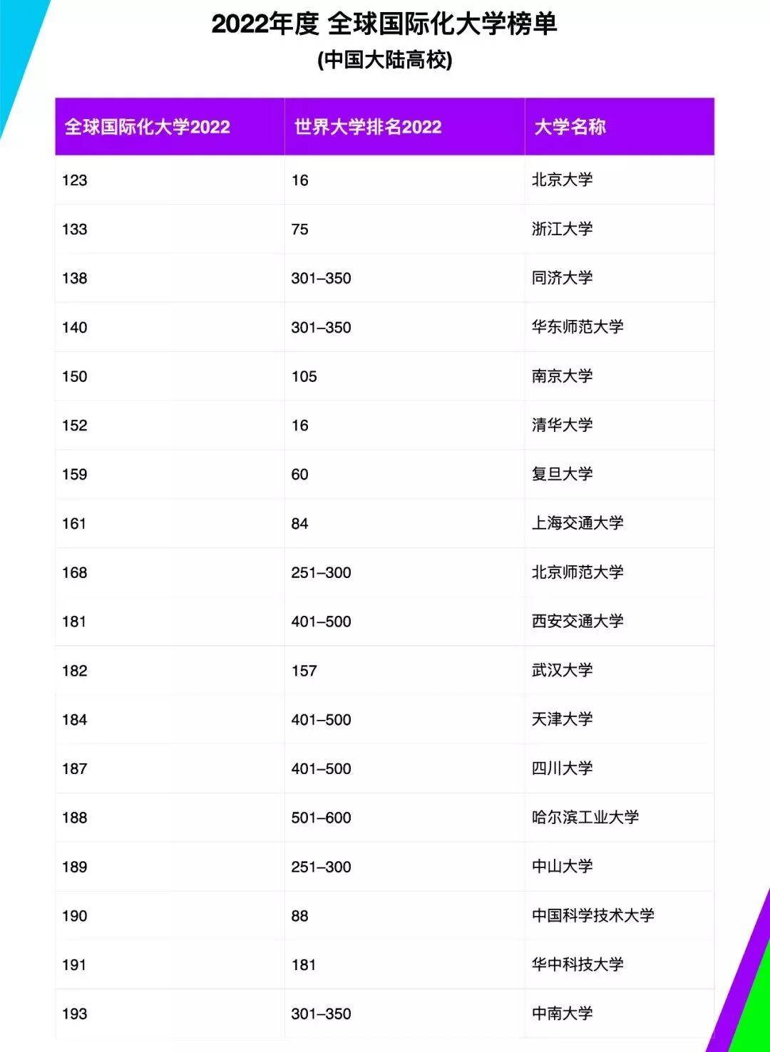 大學(xué)國(guó)內(nèi)最新排名及其影響，大學(xué)國(guó)內(nèi)最新排名及其影響力分析