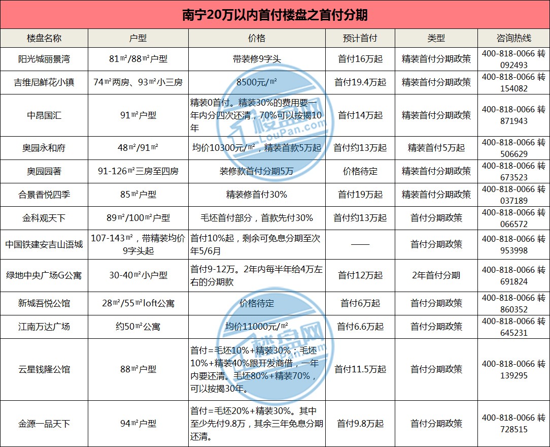 南寧樓盤最新價格概覽，南寧樓盤最新價格概覽，最新動態(tài)與價格分析