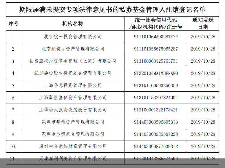 一知名私募被注銷登記的深度剖析，知名私募被注銷登記的深度探究與反思