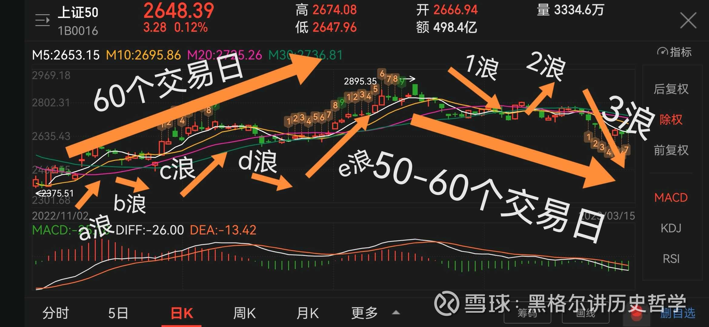 揭秘上證50指數(shù)，定義、功能及其投資策略，上證50指數(shù)詳解，定義、功能及投資策略探討