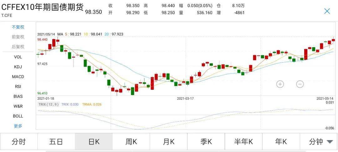 上證綜合指數(shù)上漲0.13%，市場(chǎng)走勢(shì)分析與展望，上證綜合指數(shù)上漲0.13%，市場(chǎng)走勢(shì)深度分析與展望