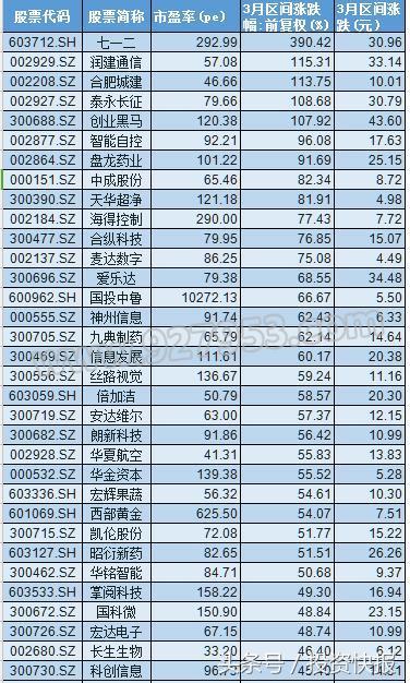 下周一有望暴漲的潛力股，市場(chǎng)趨勢(shì)與策略分析，下周一股市潛力股暴漲預(yù)測(cè)，市場(chǎng)趨勢(shì)與策略深度解析