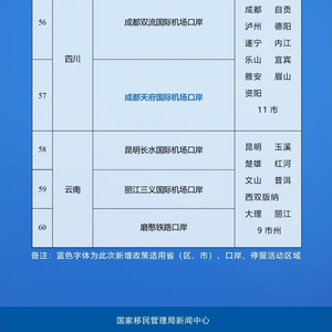 新增21個(gè)口岸介紹，探索中國的開放新門戶，中國開放新門戶，新增21個(gè)口岸介紹探索之旅