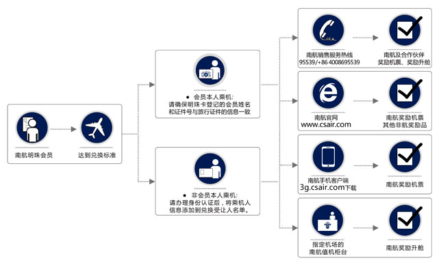 內(nèi)地航空公司航班申請流程詳解，內(nèi)地航空公司航班申請流程全面解析