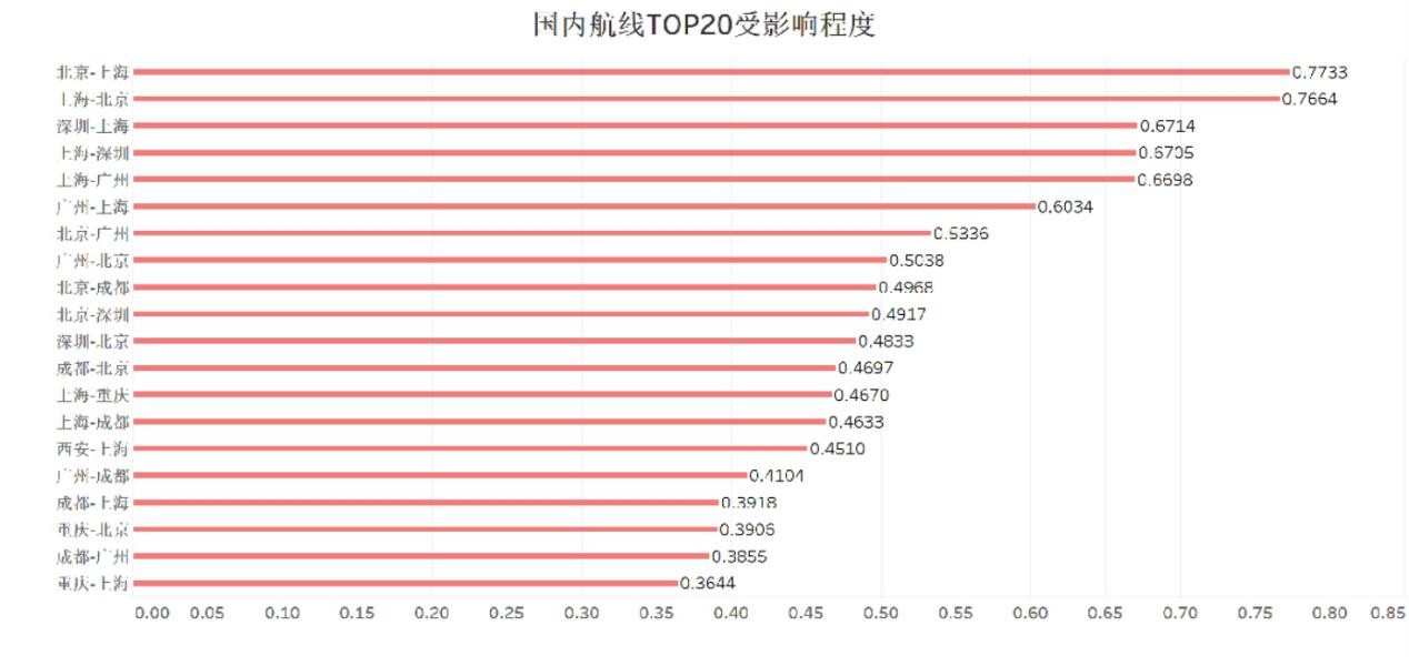 內(nèi)地至港澳航線運力額度限制，影響與挑戰(zhàn)，內(nèi)地至港澳航線運力額度限制的影響與挑戰(zhàn)分析