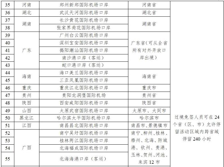 山東新增五個(gè)免簽口岸，開放新篇章，助推國(guó)際交流新高度，山東新增五個(gè)免簽口岸，助推國(guó)際交流邁上新臺(tái)階