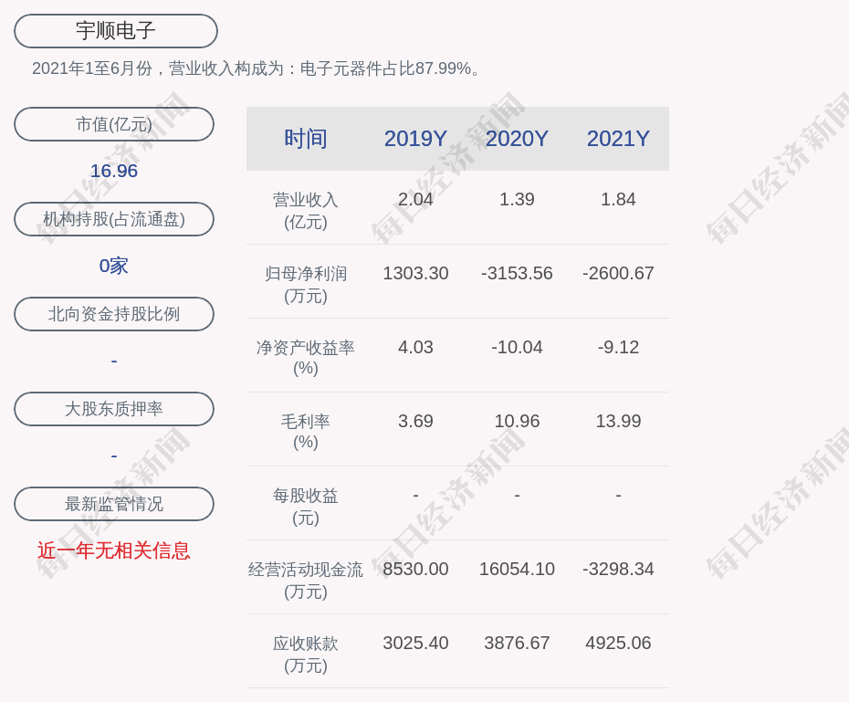 宇順電子最新動(dòng)態(tài)，創(chuàng)新引領(lǐng)未來，展現(xiàn)技術(shù)實(shí)力，宇順電子創(chuàng)新動(dòng)態(tài)，技術(shù)領(lǐng)航未來，展現(xiàn)卓越實(shí)力