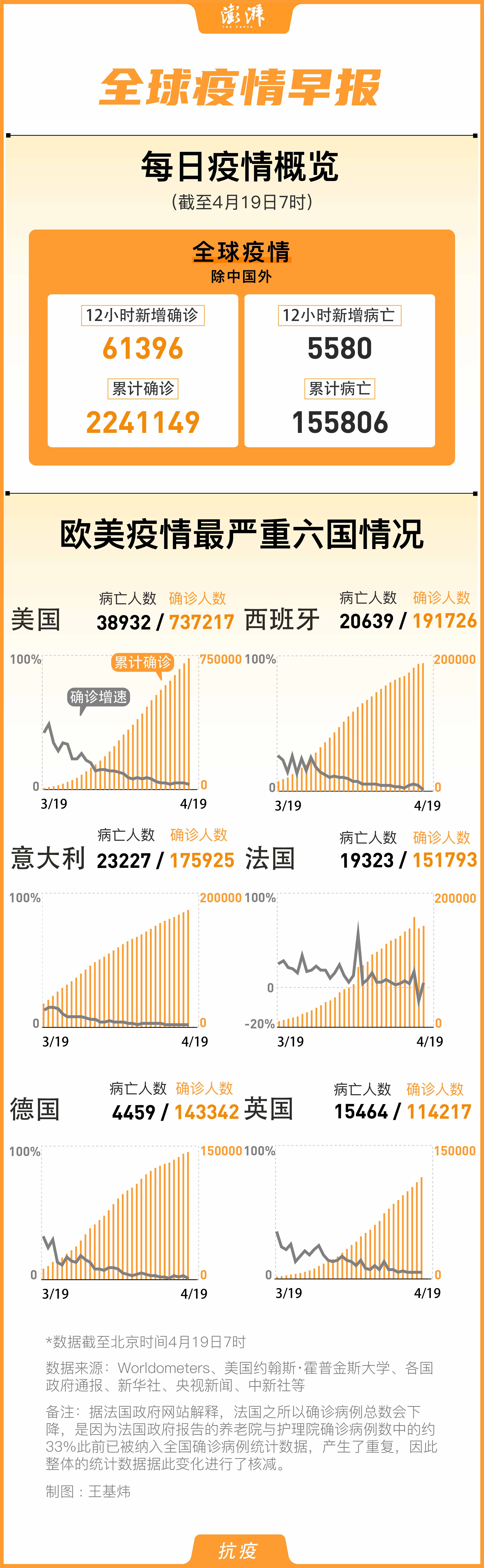 國外肺炎確診最新動態(tài)，全球疫情形勢分析與防控策略，全球肺炎疫情最新動態(tài)，形勢分析與防控策略探討