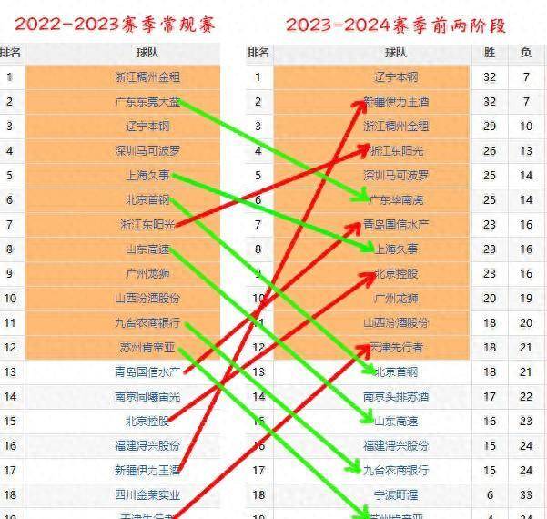 CBA球隊(duì)最新分析，實(shí)力格局與未來展望，CBA球隊(duì)實(shí)力格局最新分析，現(xiàn)狀展望與未來預(yù)測