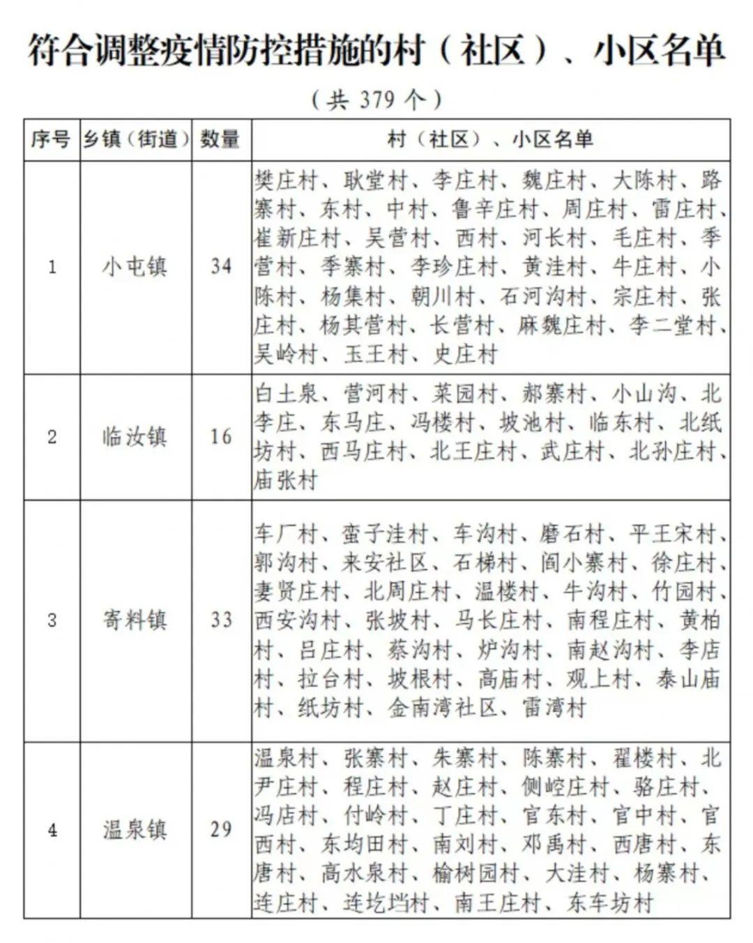 汝州最新管控措施，筑牢防線，守護(hù)城市安全，汝州最新管控措施，筑牢防線，保障城市安全