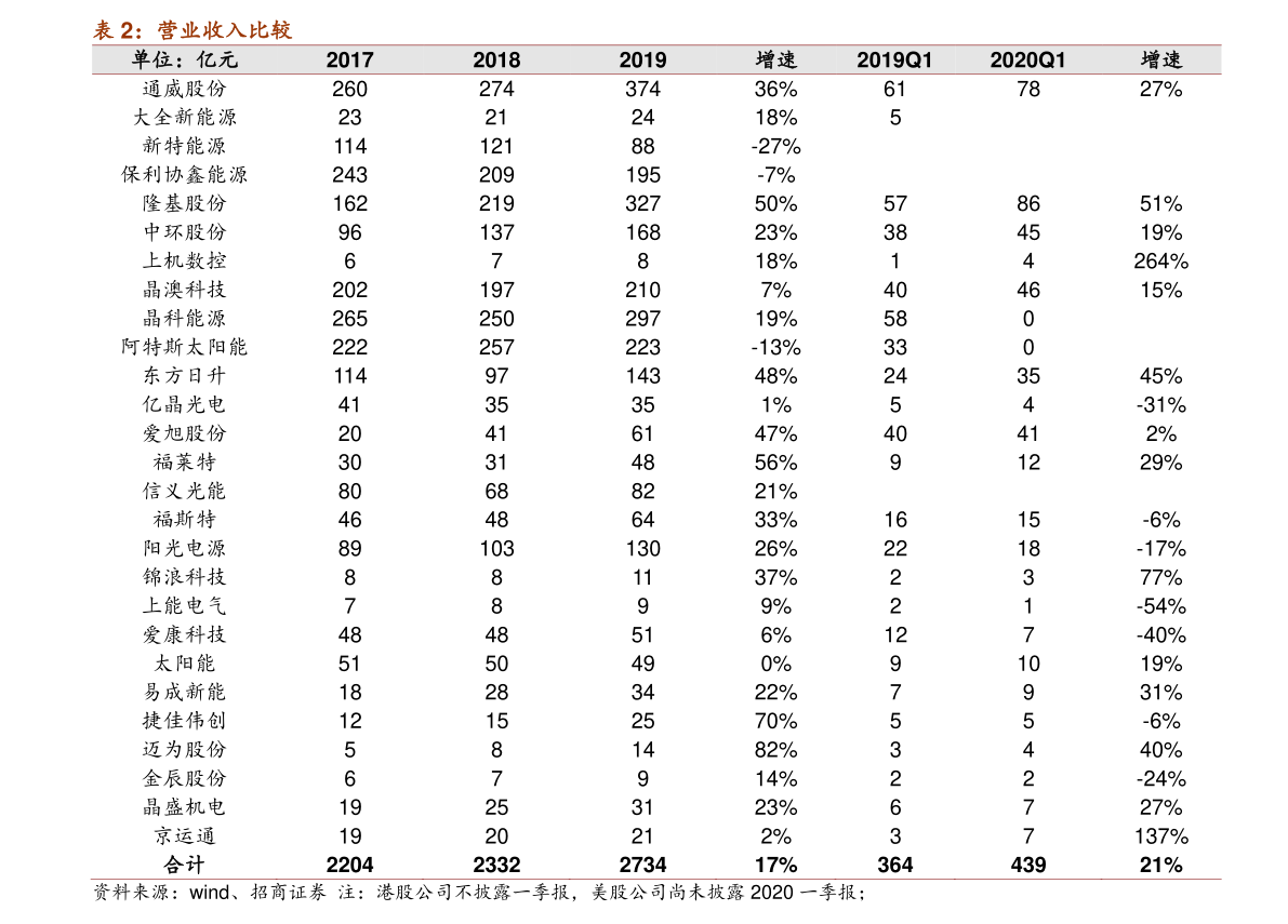 最新種牙費用詳解，影響因素、價格走勢及應(yīng)對策略，最新種牙費用詳解，影響因素、價格走勢與應(yīng)對策略全解析