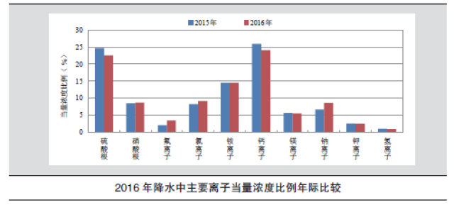 中國(guó)環(huán)境最新狀況，挑戰(zhàn)與機(jī)遇并存，中國(guó)環(huán)境最新狀況，挑戰(zhàn)與機(jī)遇并存的發(fā)展態(tài)勢(shì)