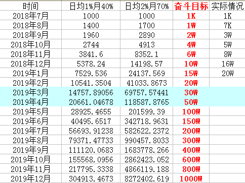 探索2019最新賺錢方法，多元化策略與未來趨勢展望，探索最新賺錢方法，多元化策略與未來趨勢展望 2019版