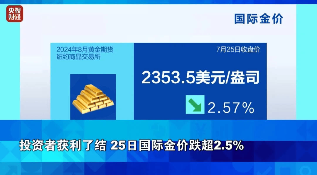 國際貴金屬價(jià)格大幅下挫，背后的原因與影響分析，國際貴金屬價(jià)格暴跌，原因及影響深度解析