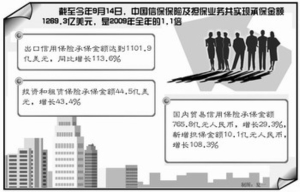 中國(guó)出口信用保險(xiǎn)公司中東布局深度解析，中國(guó)出口信用保險(xiǎn)公司中東布局深度剖析