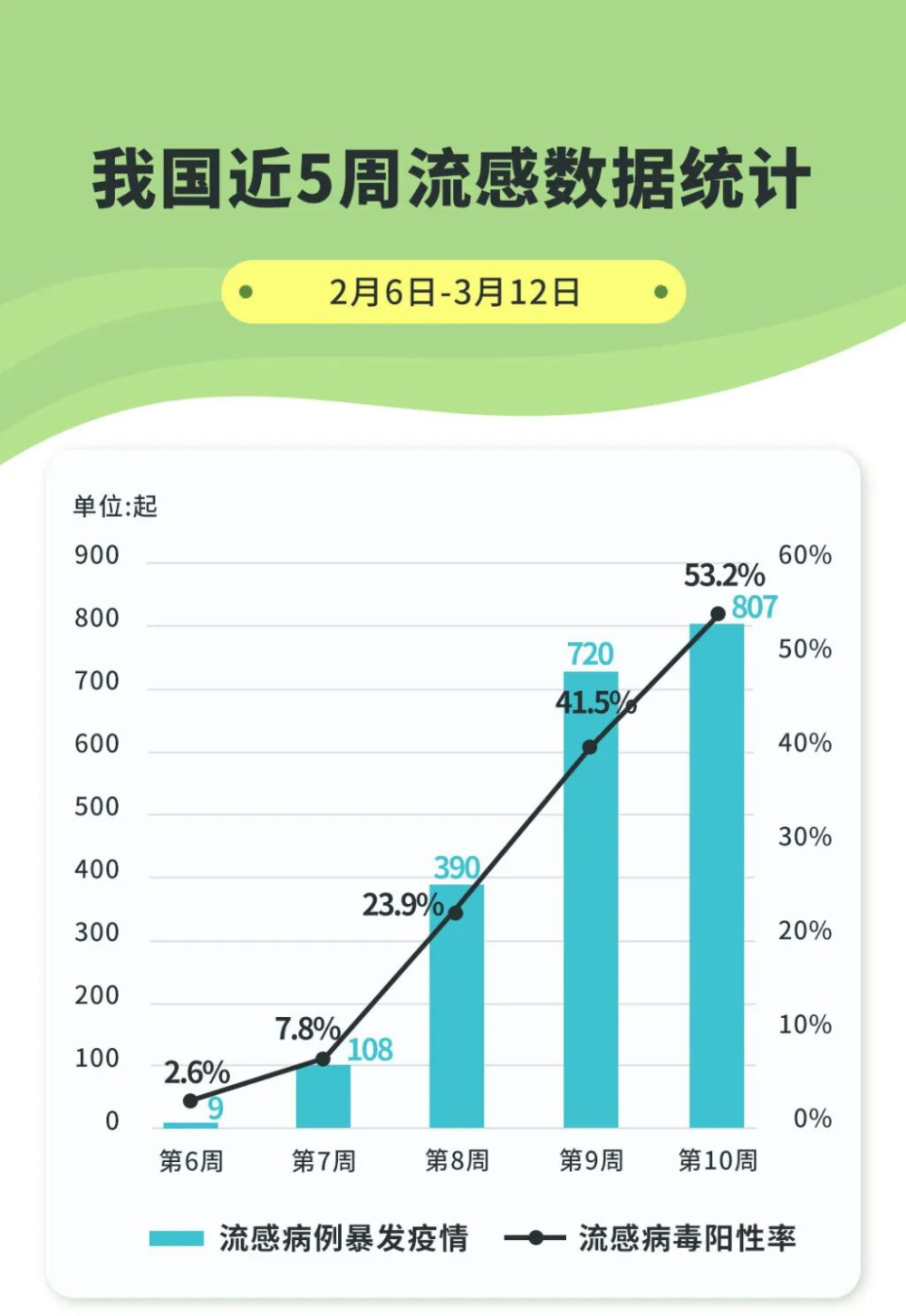 近期我國(guó)流感陽性率上升明顯，挑戰(zhàn)與應(yīng)對(duì)策略，我國(guó)流感陽性率上升的挑戰(zhàn)與應(yīng)對(duì)策略