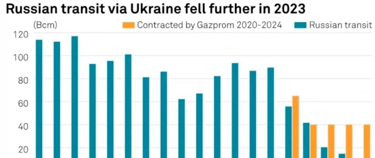 烏將于明年停止轉(zhuǎn)運(yùn)俄天然氣，轉(zhuǎn)型之路與挑戰(zhàn)應(yīng)對(duì)，烏明年將停止轉(zhuǎn)運(yùn)俄天然氣，轉(zhuǎn)型之路與挑戰(zhàn)應(yīng)對(duì)之道