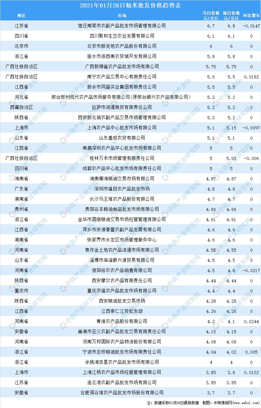 全球大米價格走勢分析，全球大米價格走勢解析與預(yù)測