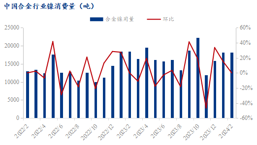 中國(guó)金屬利用續(xù)漲逾50%，探尋新機(jī)遇與挑戰(zhàn)，中國(guó)金屬利用漲幅逾50%，新機(jī)遇與挑戰(zhàn)解析