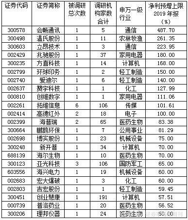 年報預(yù)增6000%以上的股票，市場的新機(jī)遇與挑戰(zhàn)，年報預(yù)增超6000%股票，市場新機(jī)遇與挑戰(zhàn)分析