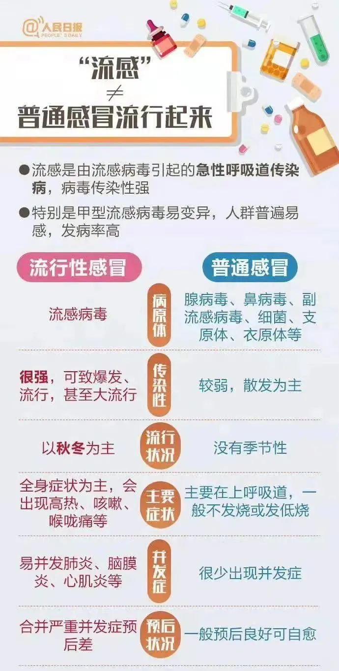 上海流感高發(fā)季的防護措施，上海流感高發(fā)季的防護攻略