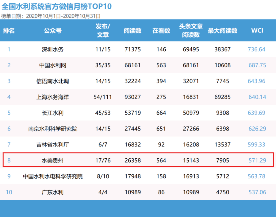 澳門最準(zhǔn)的數(shù)據(jù)免費(fèi)公開，探索與解析，澳門數(shù)據(jù)探索解析，最準(zhǔn)公開信息揭秘