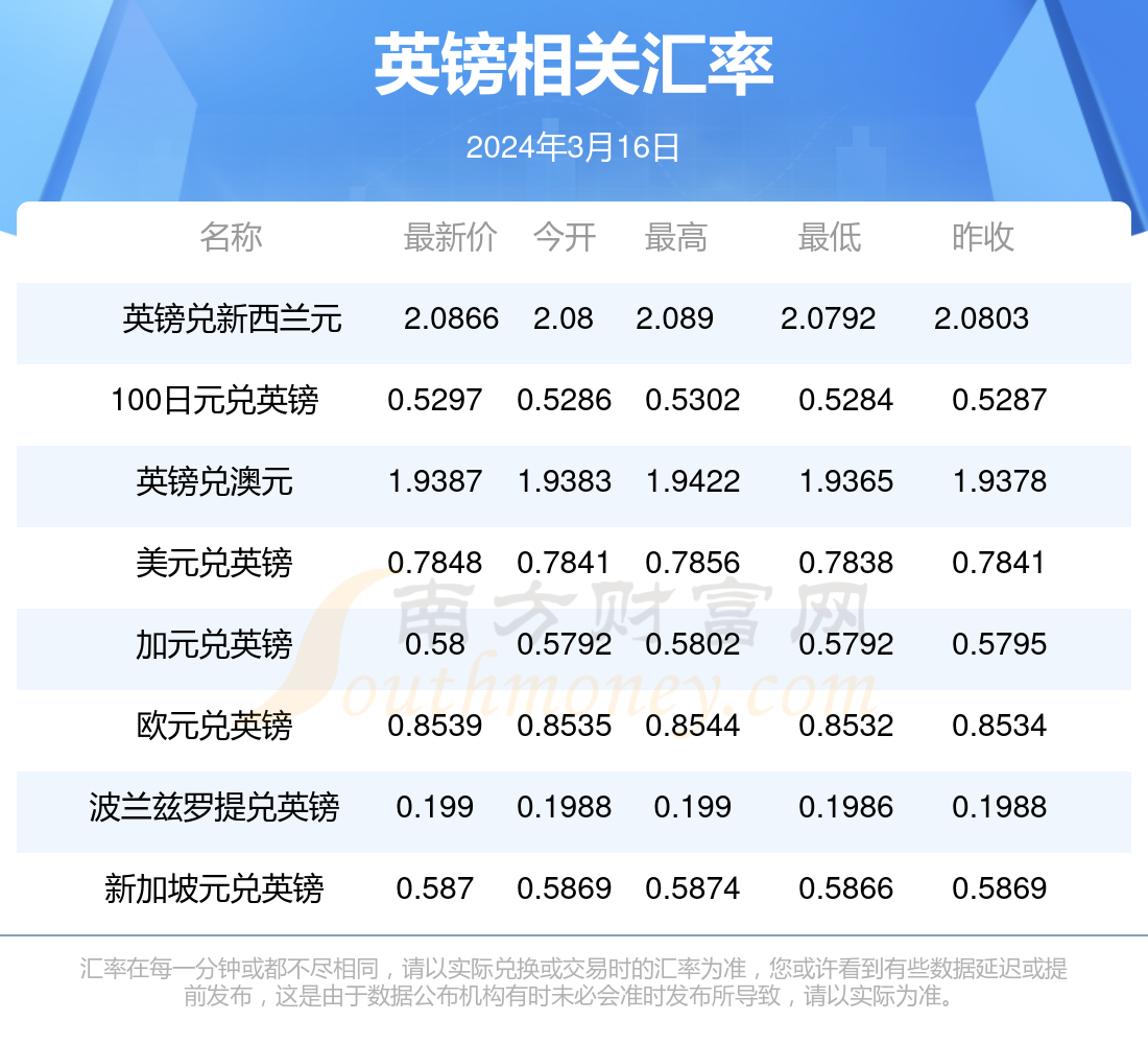 澳門博彩業(yè)的發(fā)展與未來展望，2024年澳門天天開好彩的愿景與挑戰(zhàn)，澳門博彩業(yè)的發(fā)展勢頭與未來展望，天天開好彩的愿景與挑戰(zhàn)