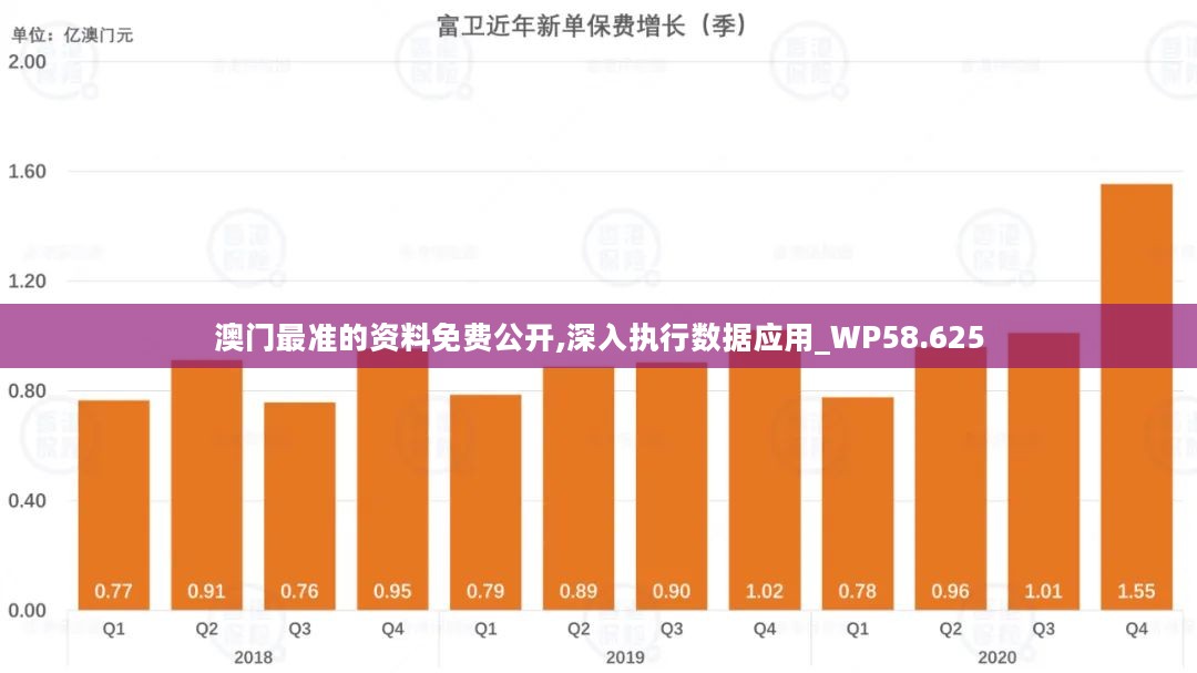 澳門最準的數據免費公開，探索數據的力量與公開透明的重要性，澳門數據公開透明，探索力量與重要性