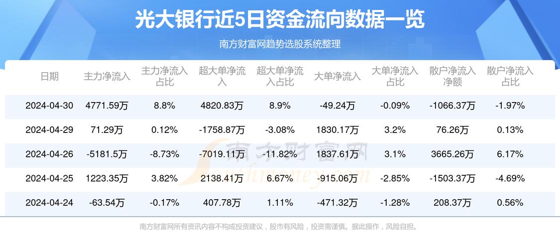 光大銀行本周股價(jià)漲勢(shì)穩(wěn)健，漲幅達(dá)2.27%——市場(chǎng)分析與前景展望，光大銀行本周股價(jià)穩(wěn)健上漲2.27%，市場(chǎng)分析與前景展望