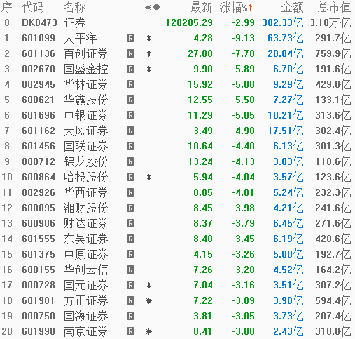 光大證券本周下跌8.03%，市場(chǎng)分析與未來(lái)展望，光大證券本周下跌8.03%，深度分析與未來(lái)展望